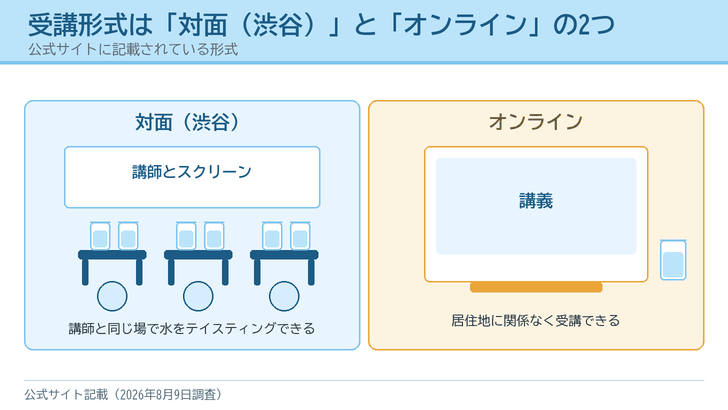教室で講師と受講者が同席し机の上に水のグラスが並ぶ対面形式と、画面越しに受講するオンライン形式を左右に並べて描いたイラスト