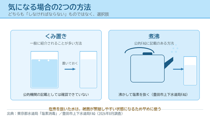 くみ置きと煮沸という2つの方法を、コップとやかんの絵で並べて描いたイラスト