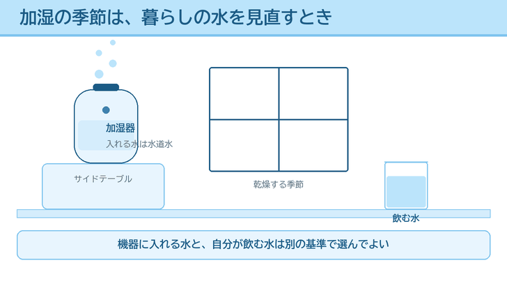 部屋のサイドテーブルに置いた加湿器から蒸気が出ている様子と、飲む水のコップを並べて描いたイラスト