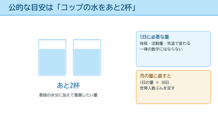 2つのコップを並べて「あと2杯」という公的な目安を示し、1日に必要な量が一律でないことを添えたイラスト