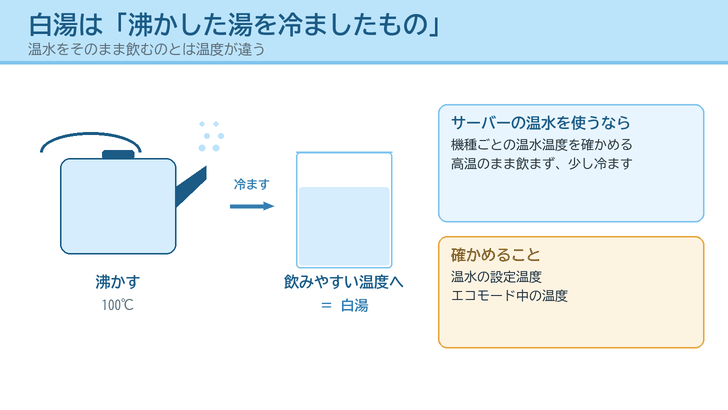 やかんで沸かした湯をコップに移して冷まし、白湯にする流れを描いたイラスト