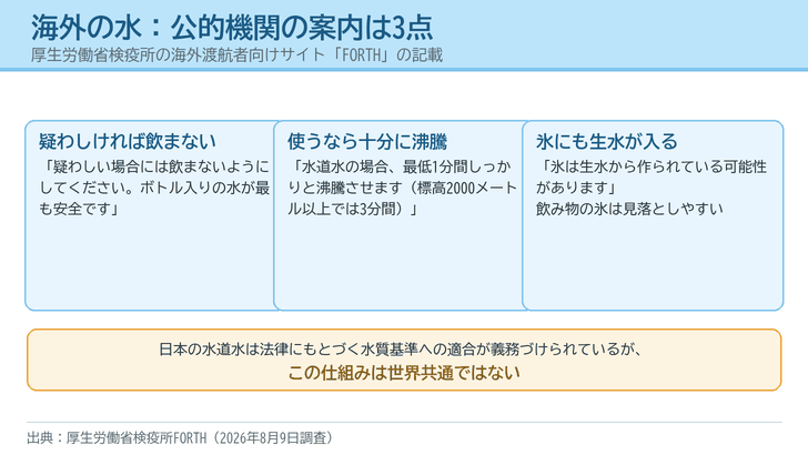 疑わしければ飲まない・水道水は最低1分沸騰させる・氷は生水から作られている可能性がある、という検疫所FORTHの案内3点をカードで並べた図