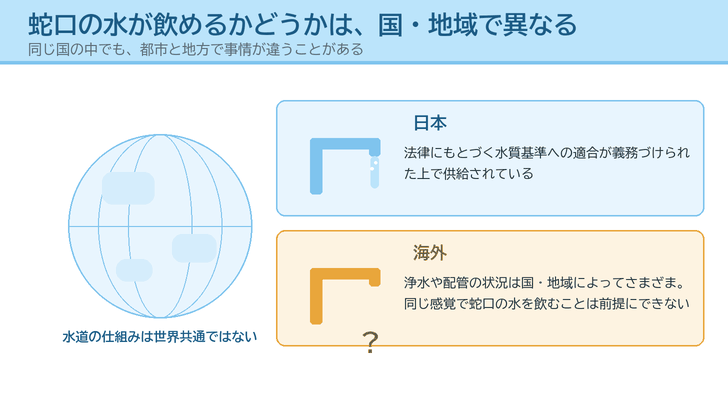 地球と、水質基準への適合が義務づけられ水が出ている日本の蛇口・状況がさまざまな海外の蛇口を並べ、水道の仕組みが世界共通ではないことを描いたイラスト