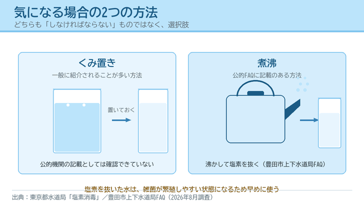 くみ置きと煮沸という2つの方法を、コップとやかんの絵で並べて描いたイラスト