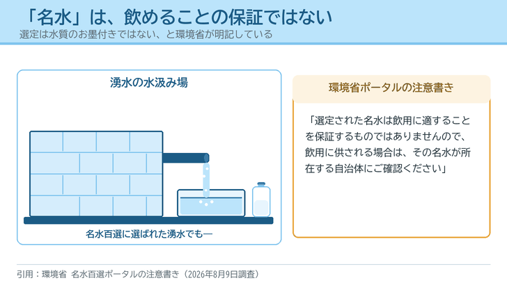 岩の間から突き出た注ぎ口から水が落ちる湧水の水汲み場を描き、飲用の可否は所在自治体に確認するようにという環境省の注意書きを右に掲げたイラスト