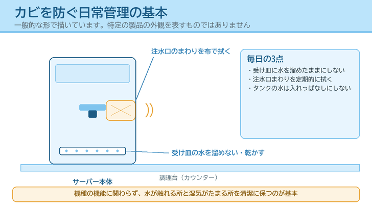 浄水型ウォーターサーバーの注水口まわりを布で拭き、受け皿の水を溜めないという日常管理の3点を描いたイラスト